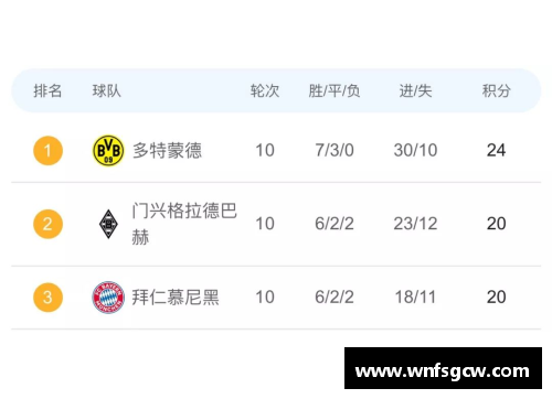 OB视讯德甲联赛改革计划：挑战Dufy并校验其魅力 - 副本